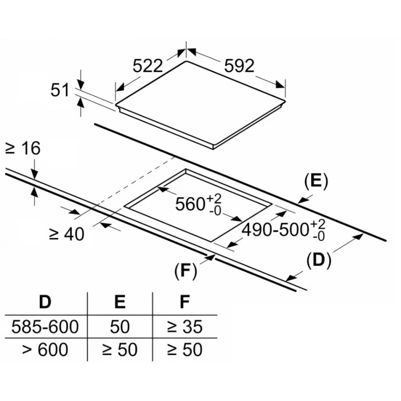 BOSCH PVS63KBB5E: ������ ��������� ��� 60 ��� CombiZone ����� �����